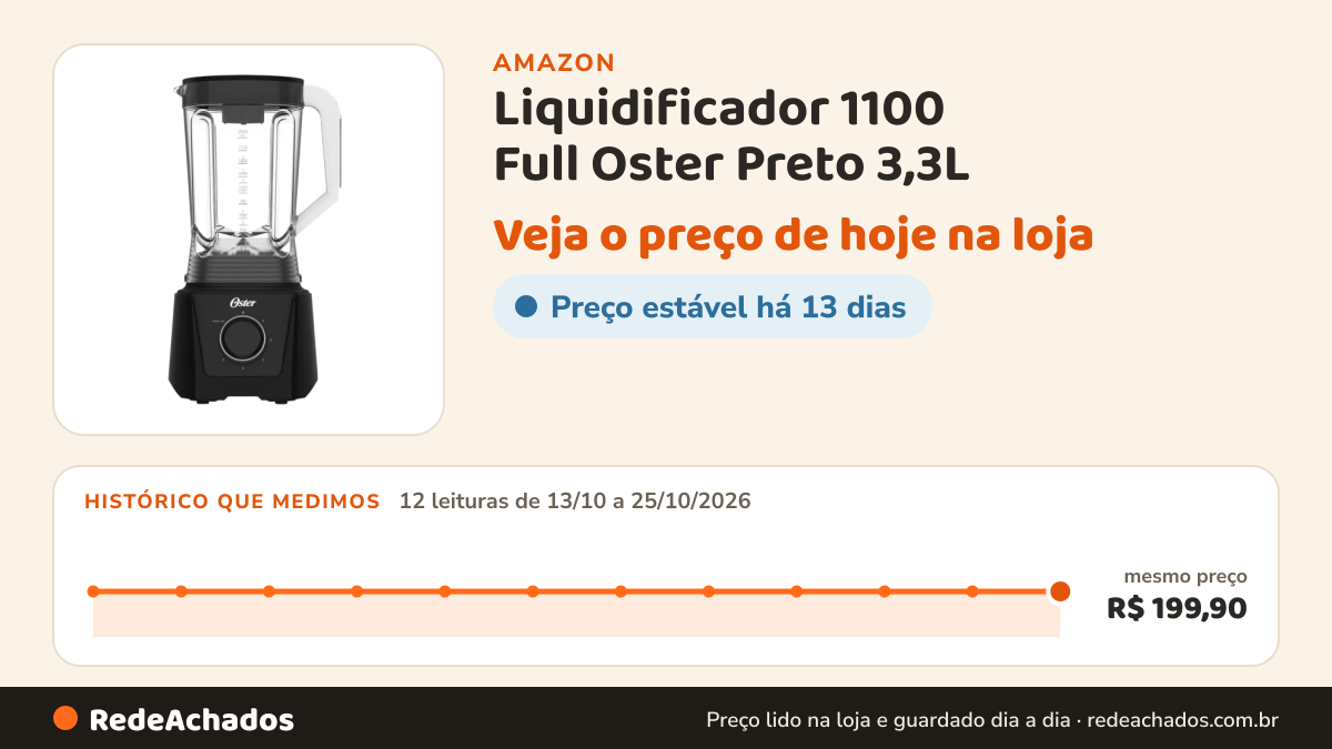 Histórico de preço de Liquidificador 1100 Full Oster Preto 3,3L na Amazon: 12 leituras de 13/10/2026 a 25/10/2026, mesmo preço, R$ 199,90, em todas