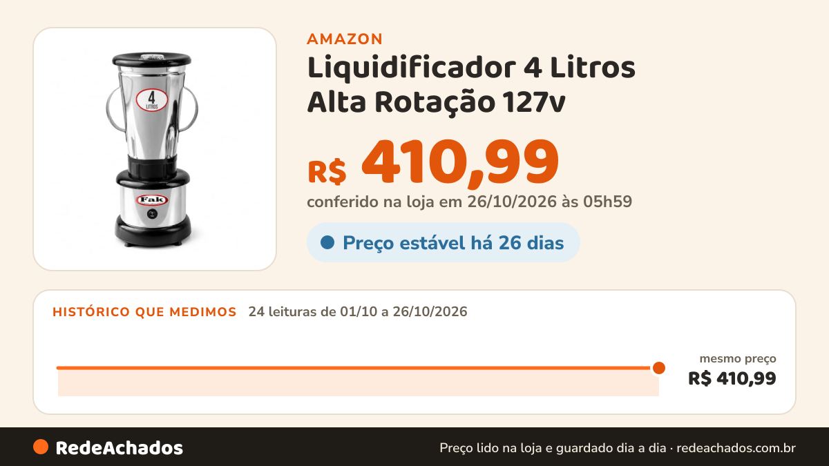 Histórico de preço de Liquidificador 4 Litros Alta Rotação 127v na Amazon: 24 leituras de 01/10/2026 a 26/10/2026, mesmo preço, R$ 410,99, em todas; R$ 410,99 conferido em 26/10/2026 às 05h59