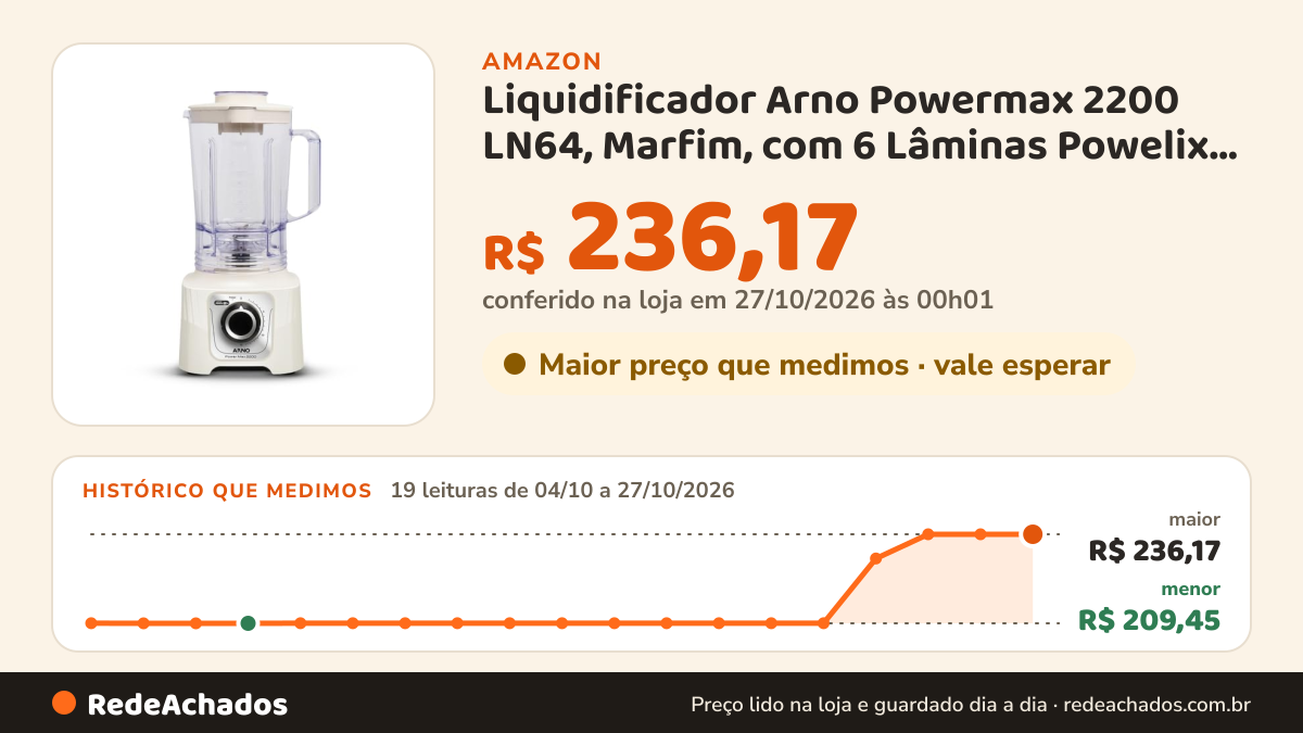 Histórico de preço de Liquidificador Arno Powermax 2200 LN64, Marfim, com 6 Lâminas Powelix Pro, 3,1L de… na Amazon: 19 leituras de 04/10/2026 a 27/10/2026, menor R$ 209,45, maior R$ 236,17; R$ 236,17 conferido em 27/10/2026 às 00h01