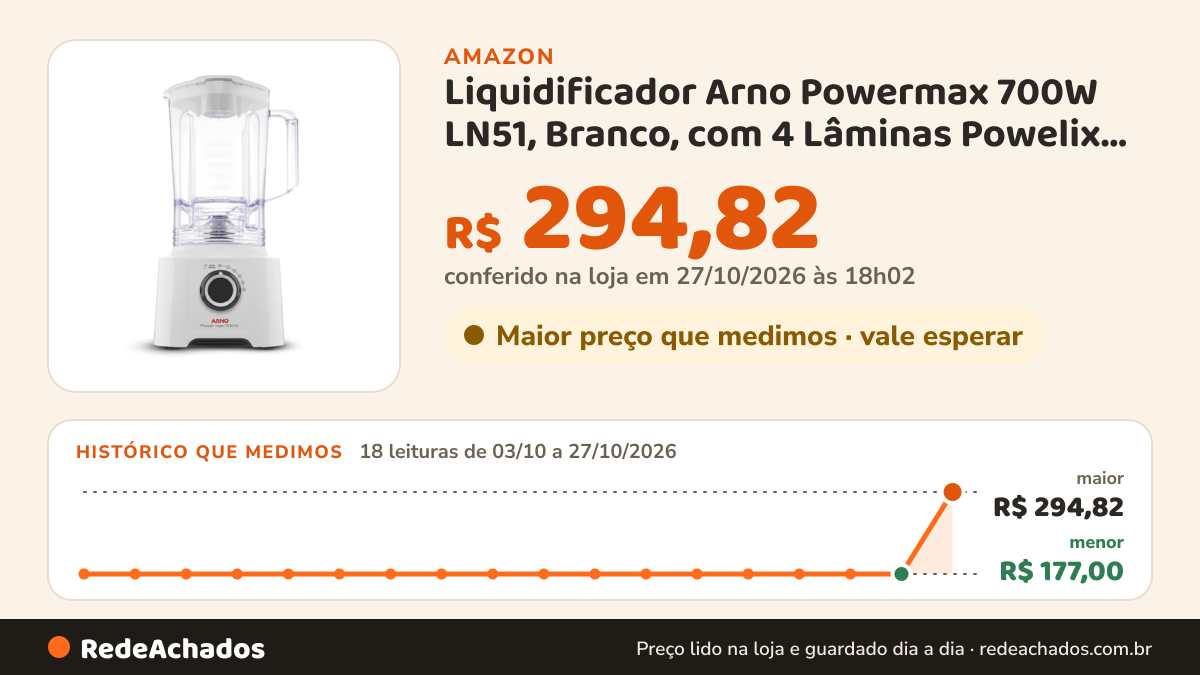 Histórico de preço de Liquidificador Arno Powermax 700W LN51, Branco, com 4 Lâminas Powelix, 3,1L de Capacidade… na Amazon: 18 leituras de 03/10/2026 a 25/10/2026, menor R$ 177,00, maior R$ 294,82; R$ 294,82 conferido em 25/10/2026 às 12h00