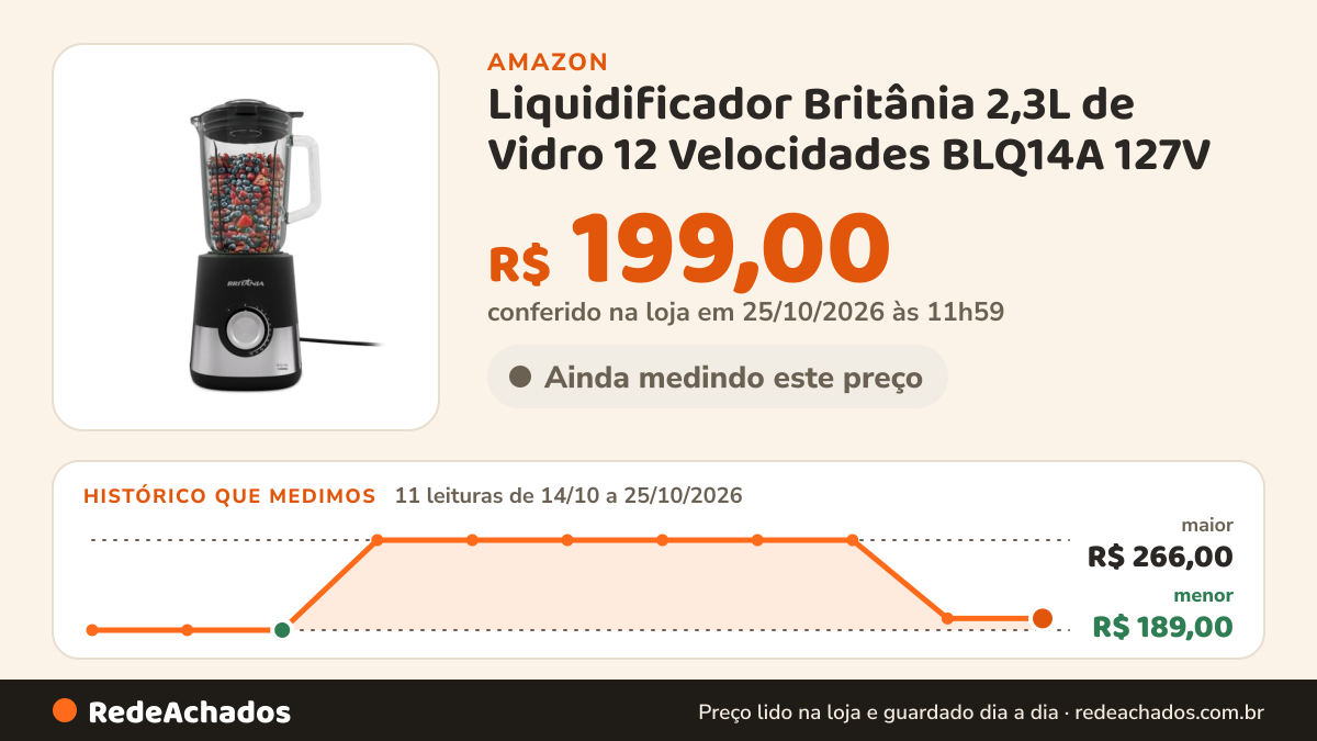 Histórico de preço de Liquidificador Britânia 2,3L de Vidro 12 Velocidades BLQ14A 127V na Amazon: 11 leituras de 14/10/2026 a 25/10/2026, menor R$ 189,00, maior R$ 266,00; R$ 199,00 conferido em 25/10/2026 às 11h59