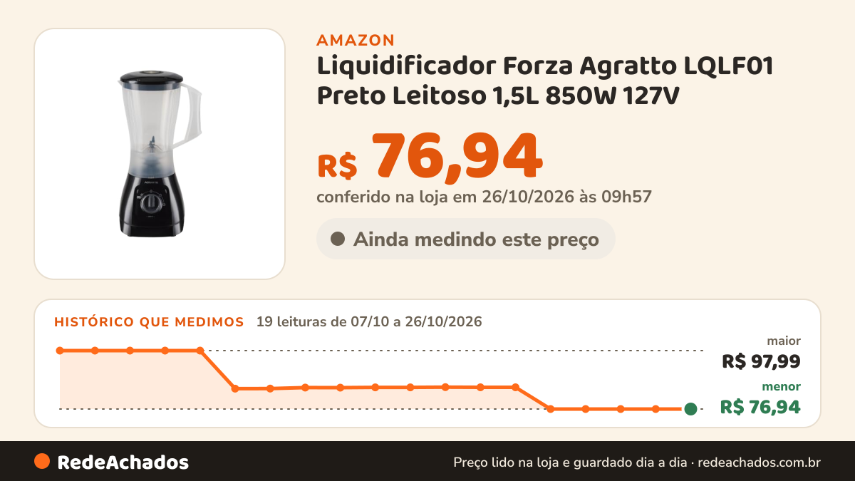 Histórico de preço de Liquidificador Forza Agratto LQLF01 Preto Leitoso 1,5L 850W 127V na Amazon: 18 leituras de 07/10/2026 a 25/10/2026, menor R$ 76,94, maior R$ 97,99; R$ 76,94 conferido em 25/10/2026 às 05h58