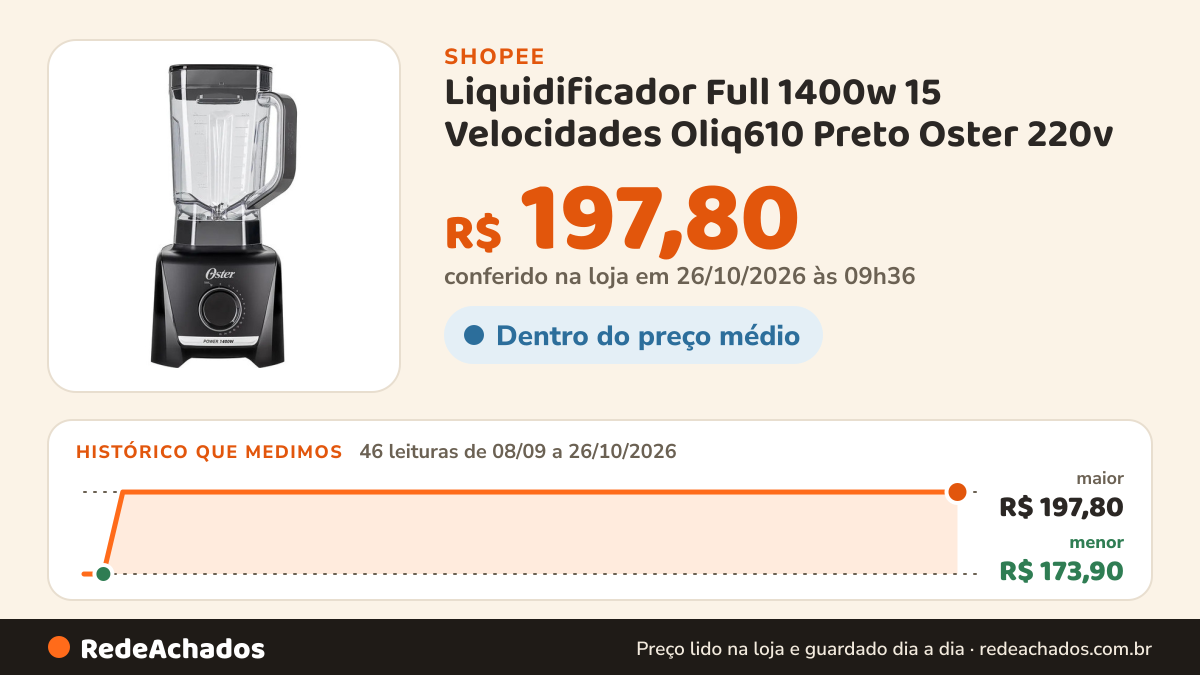 Histórico de preço de Liquidificador Full 1400w 15 Velocidades Oliq610 Preto Oster 220v na Shopee: 46 leituras de 08/09/2026 a 26/10/2026, menor R$ 173,90, maior R$ 197,80; R$ 197,80 conferido em 26/10/2026 às 09h36