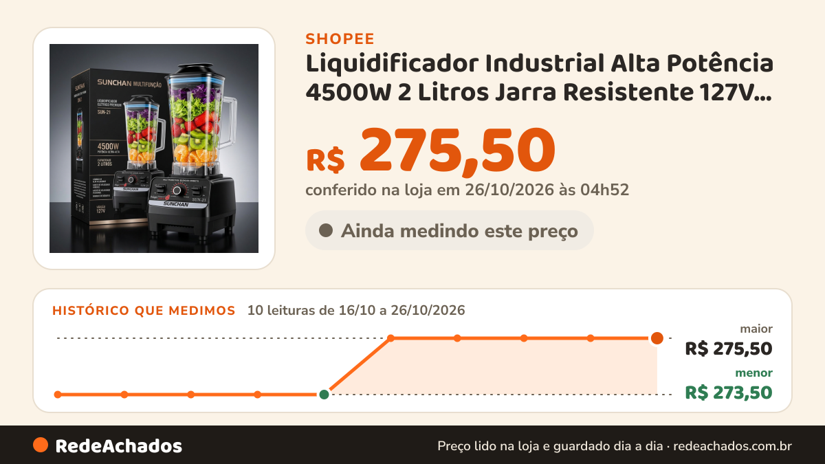 Histórico de preço de Liquidificador Industrial Alta Potência 4500W 2 Litros Jarra Resistente 127V Prático para… na Shopee: 10 leituras de 16/10/2026 a 26/10/2026, menor R$ 273,50, maior R$ 275,50; R$ 275,50 conferido em 26/10/2026 às 04h52