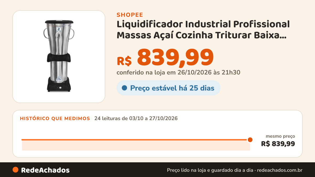 Histórico de preço de Liquidificador Industrial Profissional Massas Açaí Cozinha Triturar Baixa Rotação 6 Litros… na Shopee: 24 leituras de 03/10/2026 a 27/10/2026, mesmo preço, R$ 839,99, em todas; R$ 839,99 conferido em 26/10/2026 às 21h30