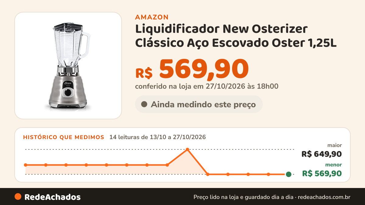 Histórico de preço de Liquidificador New Osterizer Clássico Aço Escovado Oster 1,25L - 220V na Amazon: 12 leituras de 13/10/2026 a 25/10/2026, menor R$ 569,90, maior R$ 649,90; R$ 569,90 conferido em 25/10/2026 às 05h57
