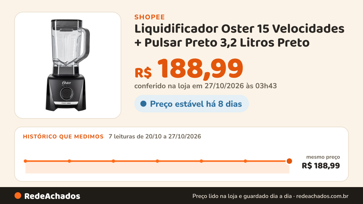Histórico de preço de Liquidificador Oster 15 Velocidades + Pulsar Preto 3,2 Litros Preto na Shopee: 7 leituras de 20/10/2026 a 27/10/2026, mesmo preço, R$ 188,99, em todas; R$ 188,99 conferido em 27/10/2026 às 03h43