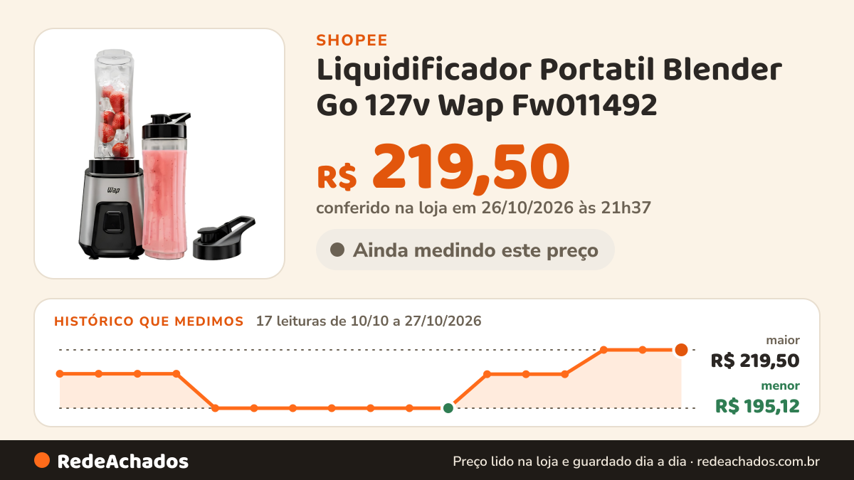 Histórico de preço de Liquidificador Portatil Blender Go 127v Wap Fw011492 na Shopee: 17 leituras de 10/10/2026 a 27/10/2026, menor R$ 195,12, maior R$ 219,50; R$ 219,50 conferido em 26/10/2026 às 21h37