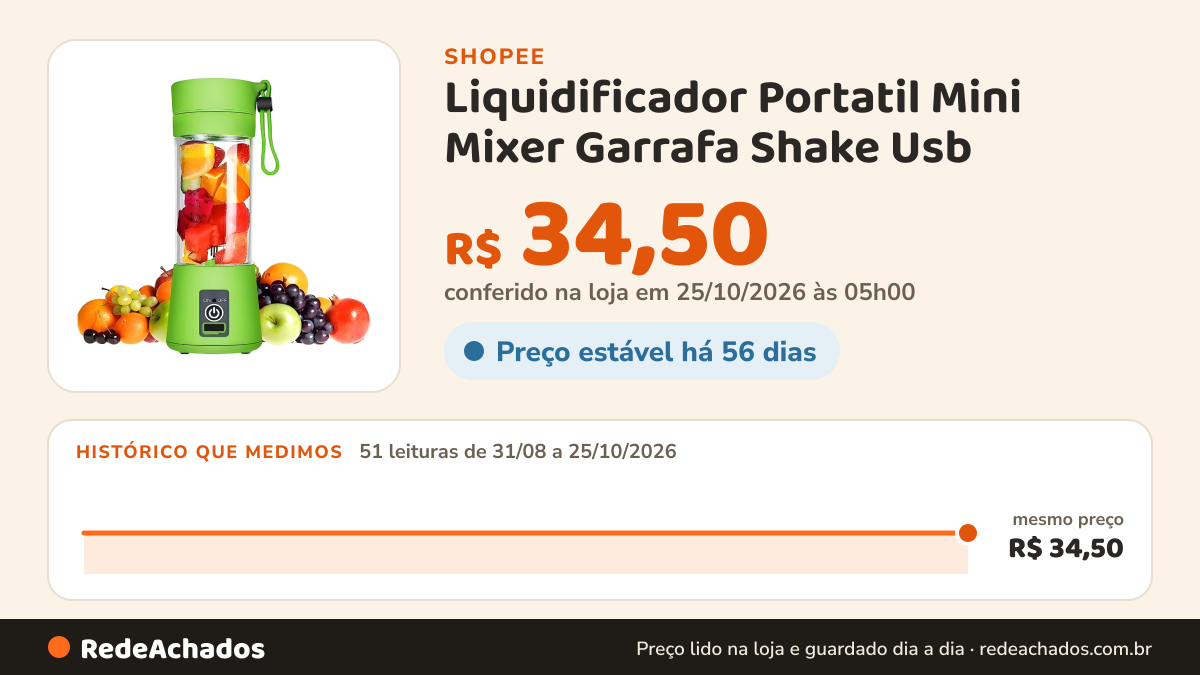 Histórico de preço de Liquidificador Portatil Mini Mixer Garrafa Shake Usb na Shopee: 51 leituras de 31/08/2026 a 25/10/2026, mesmo preço, R$ 34,50, em todas; R$ 34,50 conferido em 25/10/2026 às 05h00