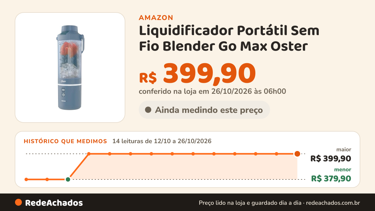 Histórico de preço de Liquidificador Portátil Sem Fio Blender Go Max Oster na Amazon: 14 leituras de 12/10/2026 a 26/10/2026, menor R$ 379,90, maior R$ 399,90; R$ 399,90 conferido em 26/10/2026 às 06h00