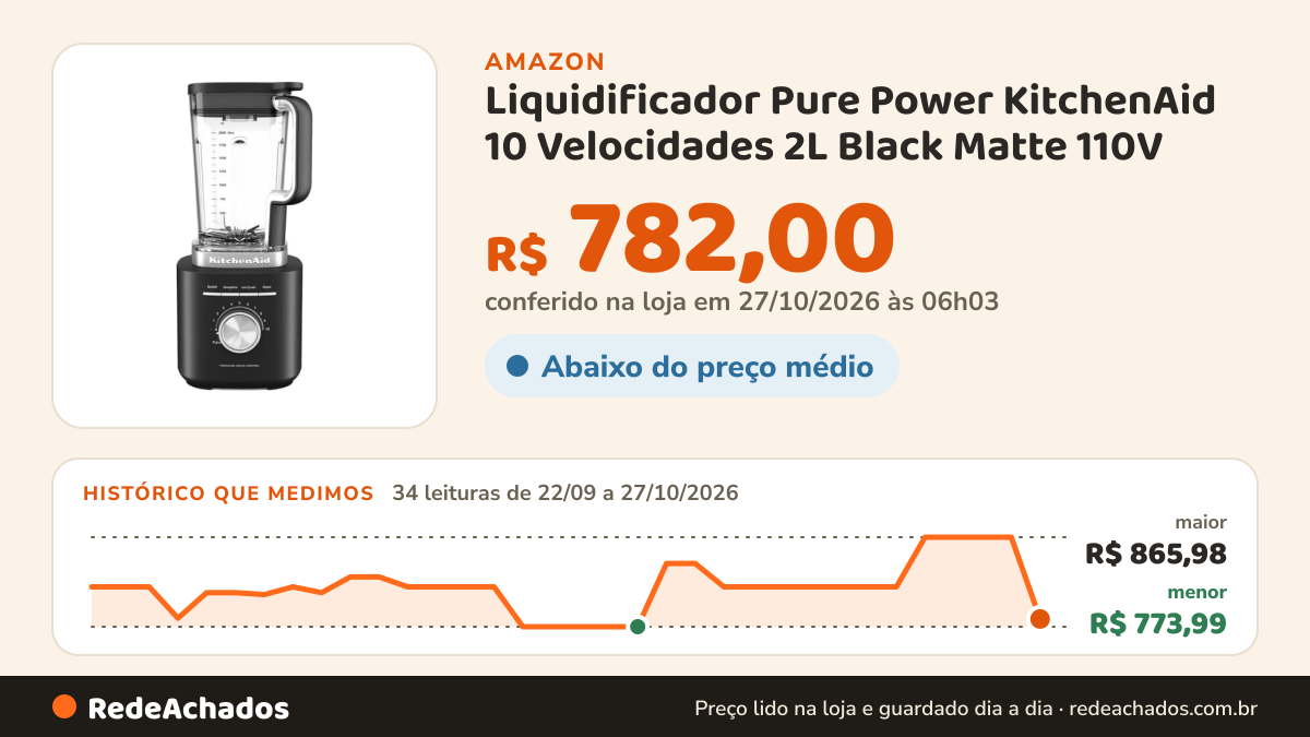Histórico de preço de Liquidificador Pure Power KitchenAid 10 Velocidades 2L Black Matte 110V na Amazon: 33 leituras de 22/09/2026 a 25/10/2026, menor R$ 773,99, maior R$ 865,98