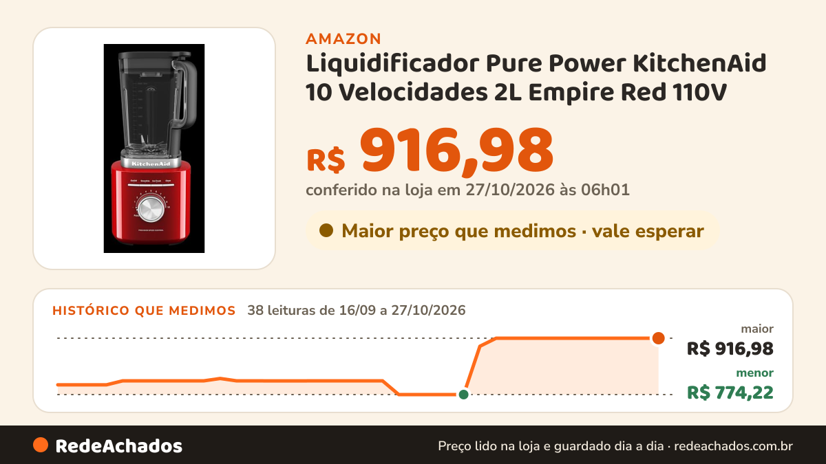 Histórico de preço de Liquidificador Pure Power KitchenAid 10 Velocidades 2L Empire Red 110V na Amazon: 38 leituras de 16/09/2026 a 27/10/2026, menor R$ 774,22, maior R$ 916,98; R$ 916,98 conferido em 27/10/2026 às 06h01