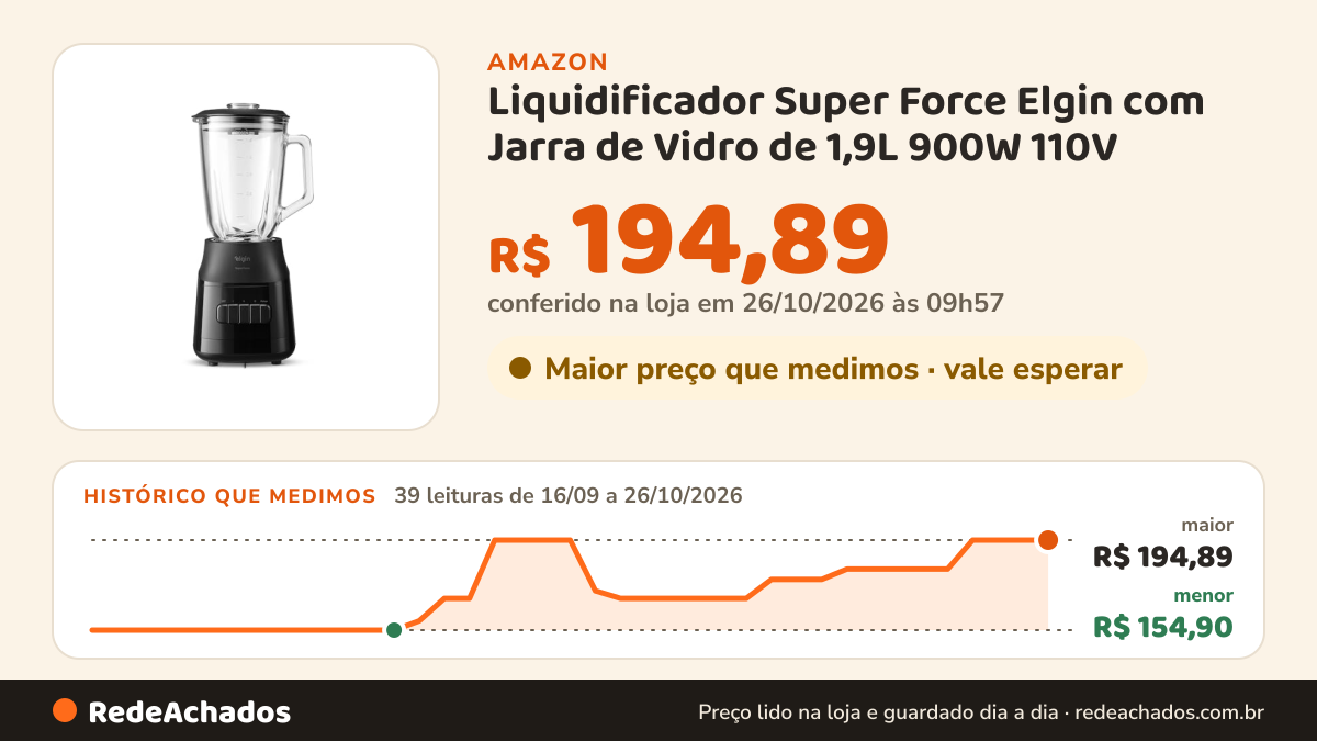 Histórico de preço de Liquidificador Super Force Elgin com Jarra de Vidro de 1,9L 900W 110V na Amazon: 39 leituras de 16/09/2026 a 26/10/2026, menor R$ 154,90, maior R$ 194,89; R$ 194,89 conferido em 26/10/2026 às 09h57