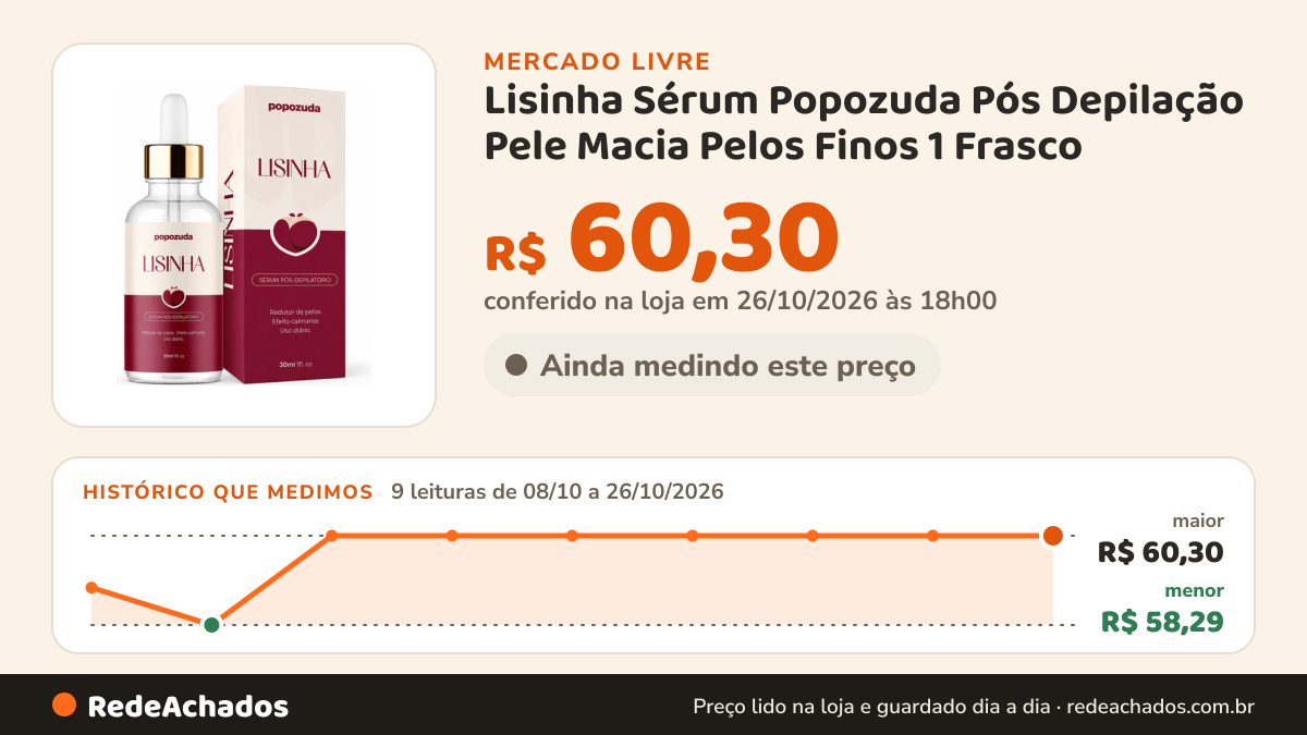 Histórico de preço de Lisinha Sérum Popozuda Pós Depilação Pele Macia Pelos Finos 1 Frasco no Mercado Livre: 9 leituras de 08/10/2026 a 26/10/2026, menor R$ 58,29, maior R$ 60,30; R$ 60,30 conferido em 26/10/2026 às 18h00