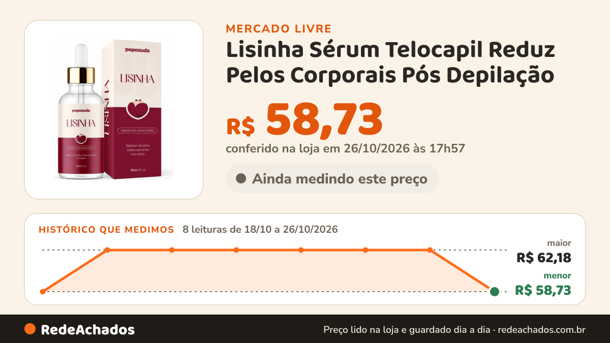 Histórico de preço de Lisinha Sérum Telocapil Reduz Pelos Corporais Pós Depilação no Mercado Livre: 8 leituras de 18/10/2026 a 26/10/2026, menor R$ 58,73, maior R$ 62,18; R$ 58,73 conferido em 26/10/2026 às 17h57