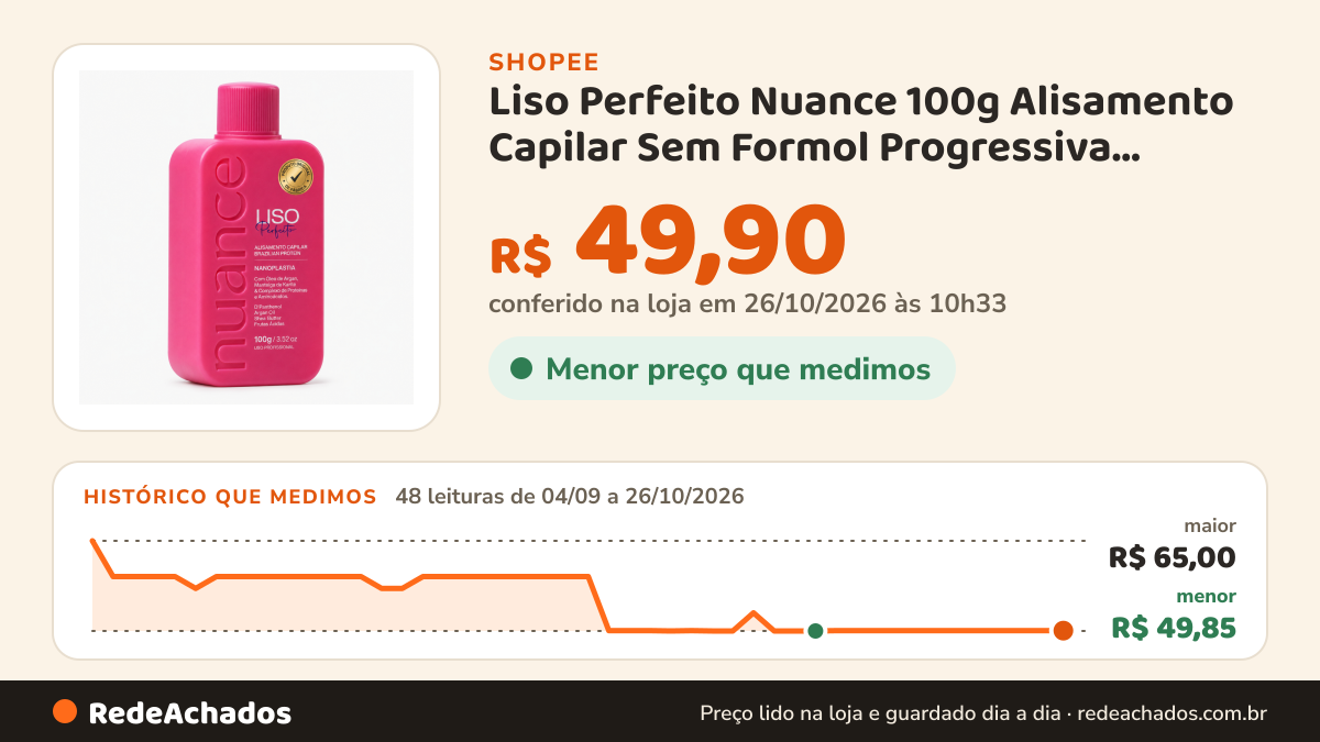 Histórico de preço de Liso Perfeito Nuance 100g Alisamento Capilar Sem Formol Progressiva Original na Shopee: 48 leituras de 04/09/2026 a 26/10/2026, menor R$ 49,85, maior R$ 65,00; R$ 49,90 conferido em 26/10/2026 às 10h33