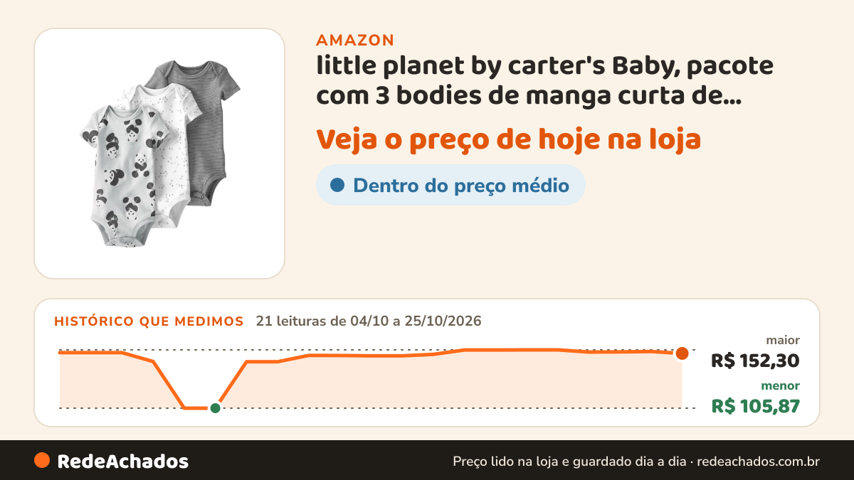 Histórico de preço de little planet by carter's Baby, pacote com 3 bodies de manga curta de algodão orgânico… na Amazon: 21 leituras de 04/10/2026 a 25/10/2026, menor R$ 105,87, maior R$ 152,30
