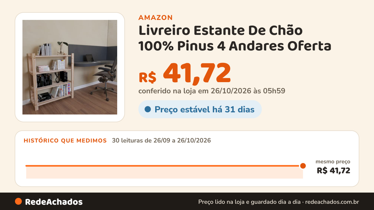 Histórico de preço de Livreiro Estante De Chão 100% Pinus 4 Andares Oferta na Amazon: 30 leituras de 26/09/2026 a 26/10/2026, mesmo preço, R$ 41,72, em todas; R$ 41,72 conferido em 26/10/2026 às 05h59