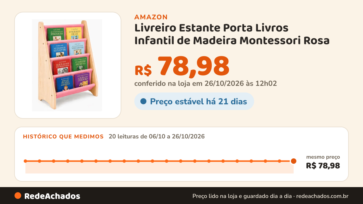 Histórico de preço de Livreiro Estante Porta Livros Infantil de Madeira Montessori Rosa na Amazon: 20 leituras de 06/10/2026 a 26/10/2026, mesmo preço, R$ 78,98, em todas; R$ 78,98 conferido em 26/10/2026 às 12h02