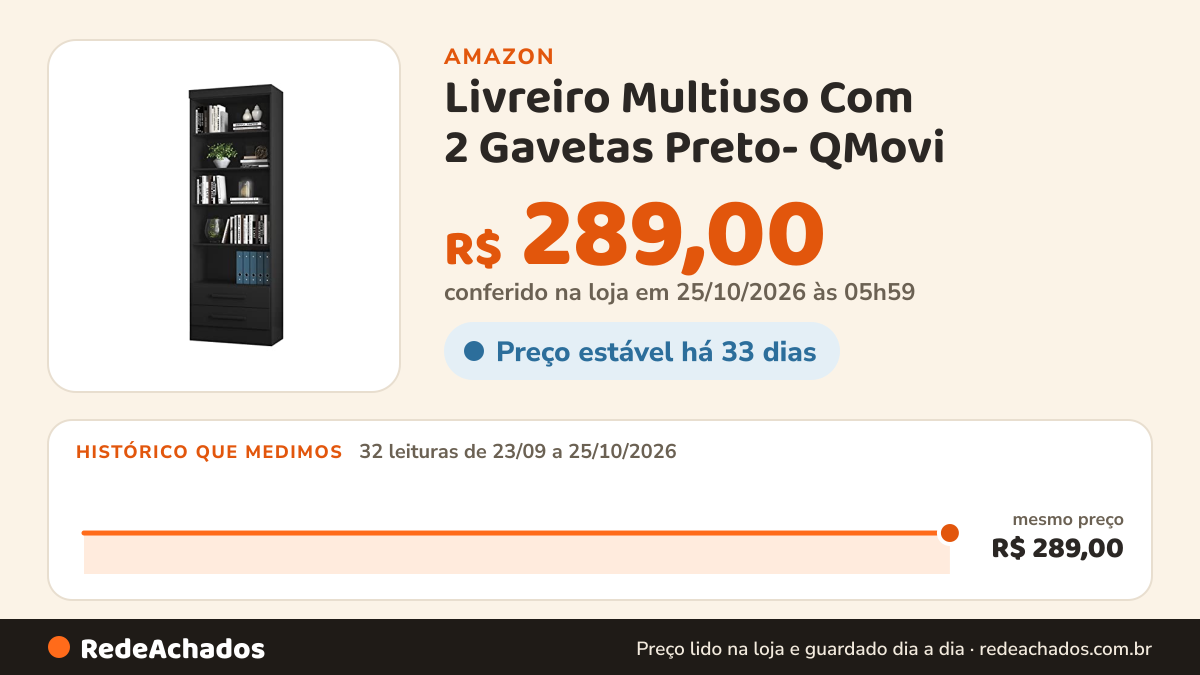 Histórico de preço de Livreiro Multiuso Com 2 Gavetas Preto- QMovi na Amazon: 32 leituras de 23/09/2026 a 25/10/2026, mesmo preço, R$ 289,00, em todas; R$ 289,00 conferido em 25/10/2026 às 05h59