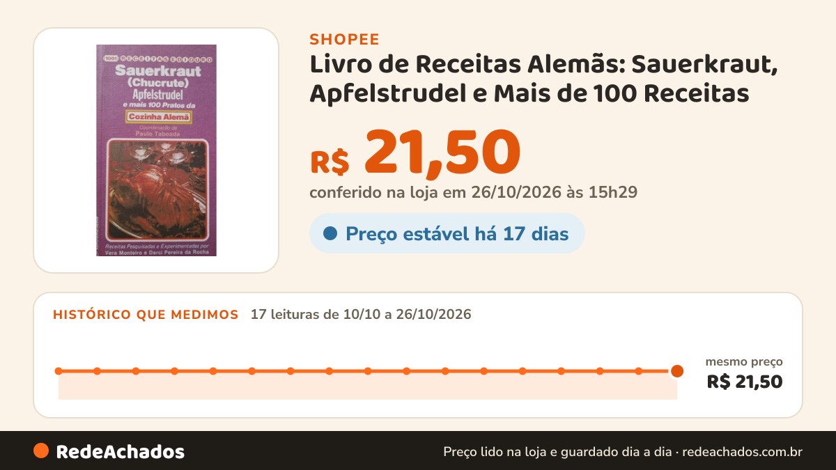 Histórico de preço de Livro de Receitas Alemãs: Sauerkraut, Apfelstrudel e Mais de 100 Receitas (Novo, Lacrado) na Shopee: 16 leituras de 10/10/2026 a 25/10/2026, mesmo preço, R$ 21,50, em todas; R$ 21,50 conferido em 25/10/2026 às 10h04