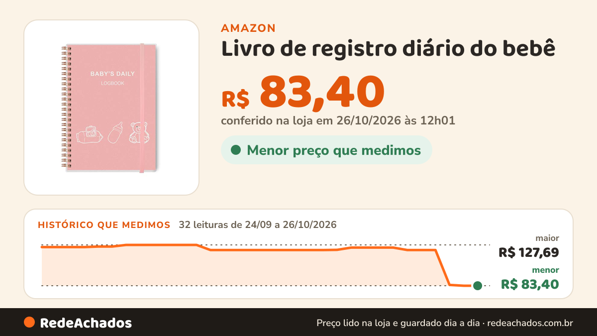 Histórico de preço de Livro de registro diário do bebê – Rastreador de bebês A5 para recém-nascidos, agendamento… na Amazon: 31 leituras de 24/09/2026 a 25/10/2026, menor R$ 83,40, maior R$ 127,69; R$ 83,40 conferido em 25/10/2026 às 05h58