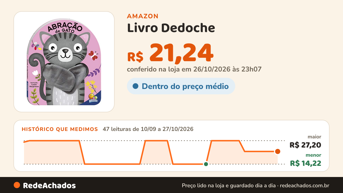 Histórico de preço de Livro Dedoche - Abração: Abração de Gato na Amazon: 47 leituras de 10/09/2026 a 27/10/2026, menor R$ 14,22, maior R$ 27,20; R$ 21,24 conferido em 26/10/2026 às 23h07