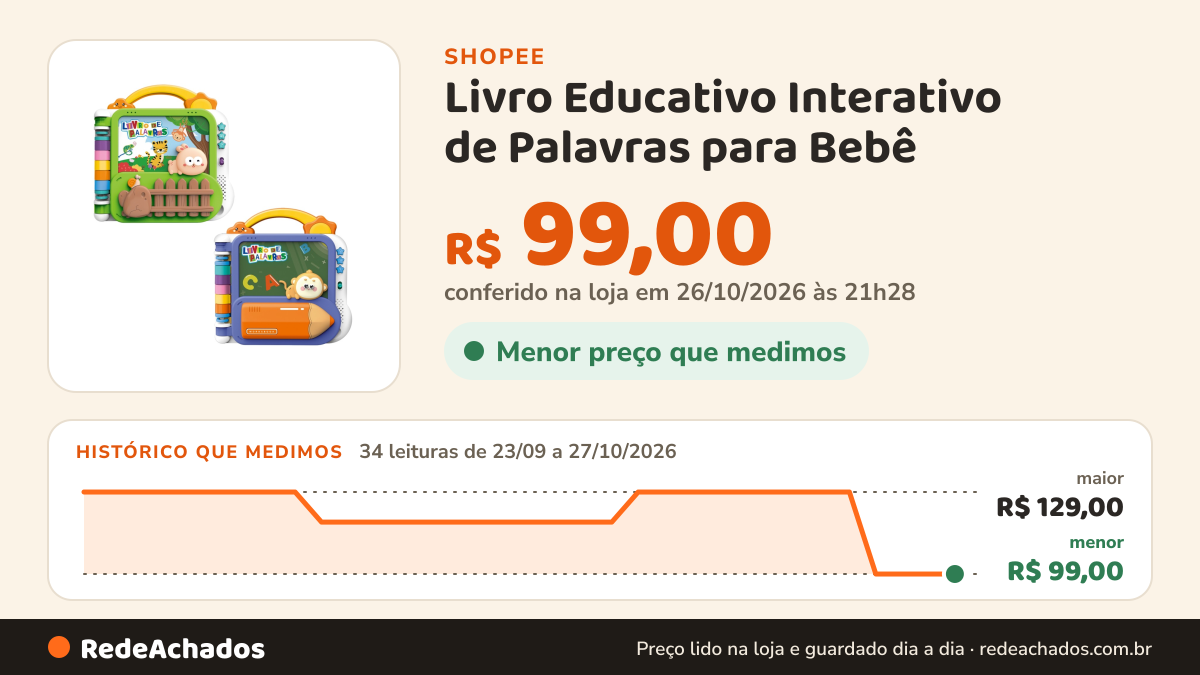 Histórico de preço de Livro Educativo Interativo de Palavras para Bebê - Maxi Baby na Shopee: 34 leituras de 23/09/2026 a 27/10/2026, menor R$ 99,00, maior R$ 129,00; R$ 99,00 conferido em 26/10/2026 às 21h28