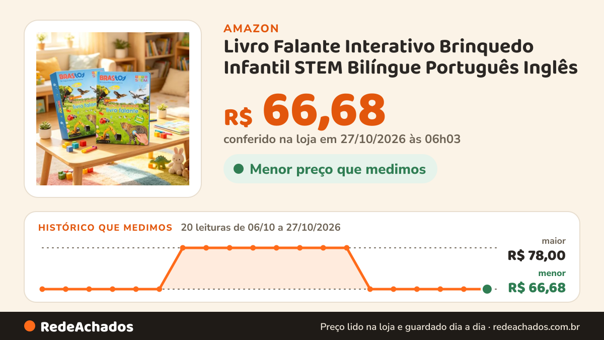Histórico de preço de Livro Falante Interativo Brinquedo Infantil STEM Bilíngue Português Inglês na Amazon: 19 leituras de 06/10/2026 a 25/10/2026, menor R$ 66,68, maior R$ 78,00