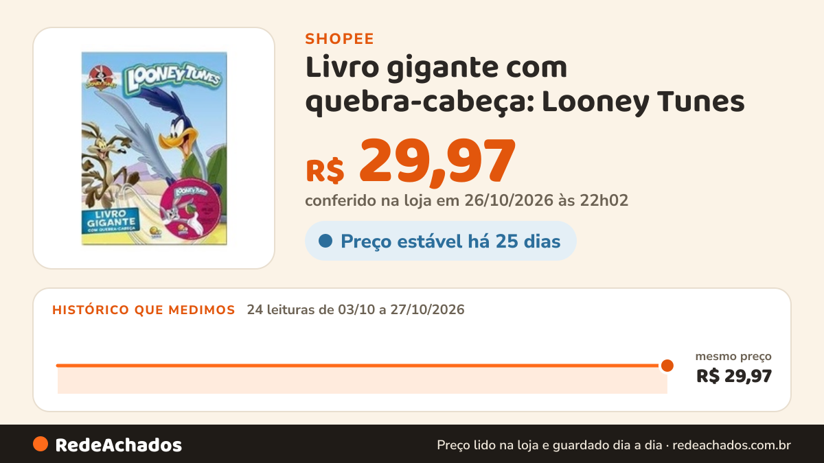 Histórico de preço de Livro gigante com quebra-cabeça: Looney Tunes na Shopee: 24 leituras de 03/10/2026 a 27/10/2026, mesmo preço, R$ 29,97, em todas; R$ 29,97 conferido em 26/10/2026 às 22h02