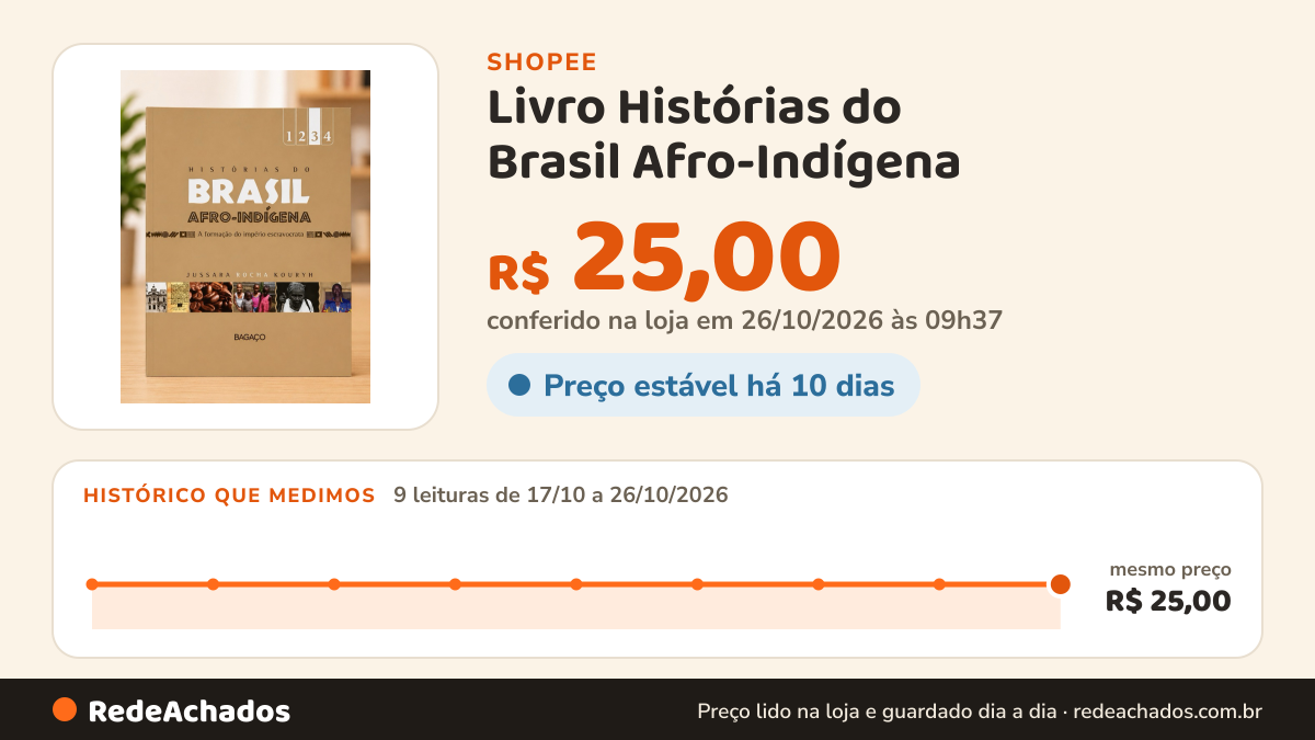 Histórico de preço de Livro Histórias do Brasil Afro-Indígena – A Formação do Império Escravocrata | Jussara… na Shopee: 9 leituras de 17/10/2026 a 26/10/2026, mesmo preço, R$ 25,00, em todas; R$ 25,00 conferido em 26/10/2026 às 09h37