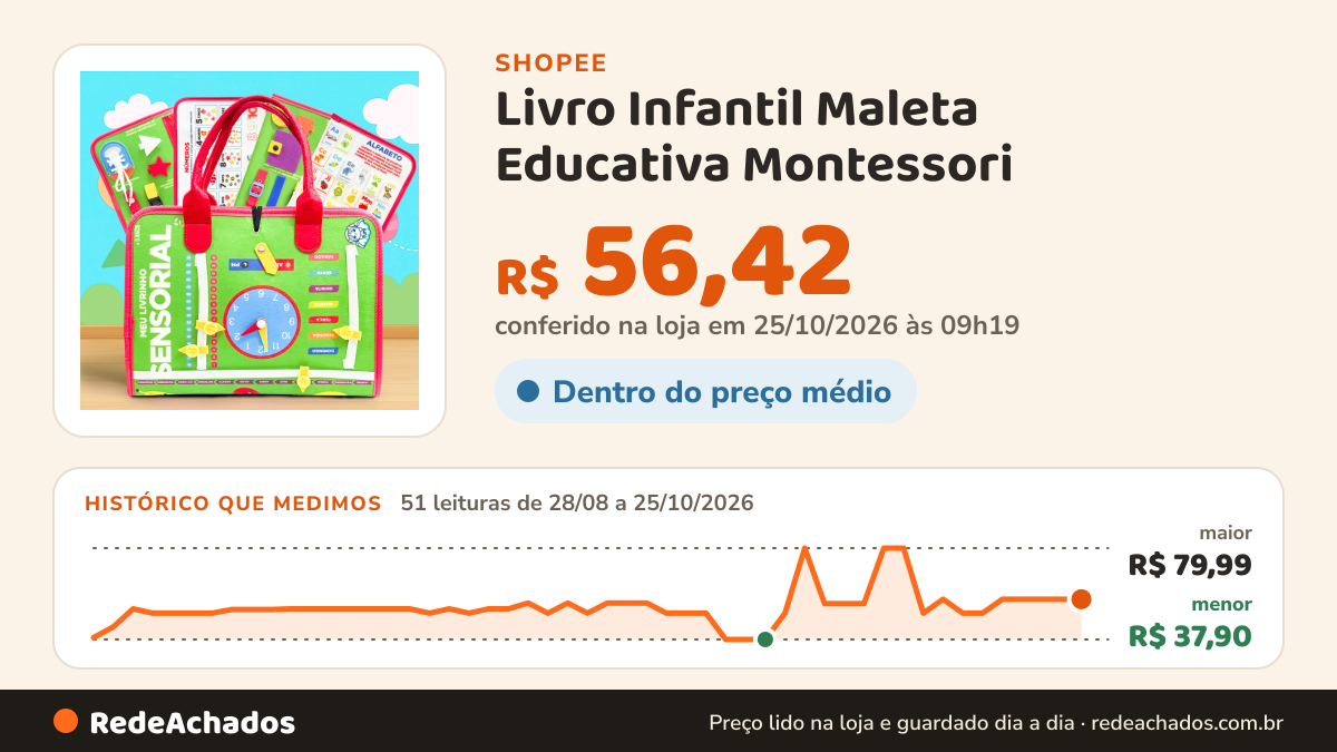 Histórico de preço de Livro Infantil Maleta Educativa Montessori - Brinquedo Sensorial Educativo Para Bebês e… na Shopee: 51 leituras de 28/08/2026 a 25/10/2026, menor R$ 37,90, maior R$ 79,99; R$ 56,42 conferido em 25/10/2026 às 09h19