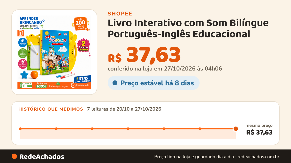 Histórico de preço de Livro Interativo com Som Bilíngue Português-Inglês Educacional na Shopee: 7 leituras de 20/10/2026 a 27/10/2026, mesmo preço, R$ 37,63, em todas; R$ 37,63 conferido em 27/10/2026 às 04h06