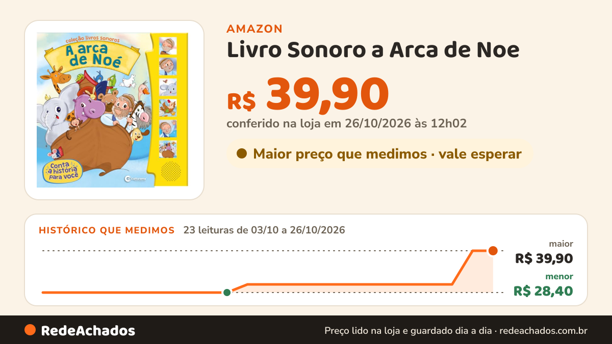 Histórico de preço de Livro Sonoro a Arca de Noe na Amazon: 23 leituras de 03/10/2026 a 26/10/2026, menor R$ 28,40, maior R$ 39,90; R$ 39,90 conferido em 26/10/2026 às 12h02