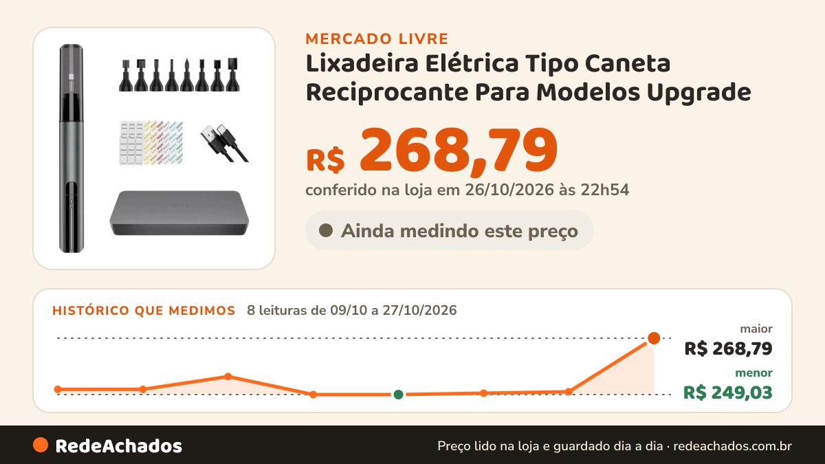 Histórico de preço de Lixadeira Elétrica Tipo Caneta Reciprocante Para Modelos Upgrade no Mercado Livre: 8 leituras de 09/10/2026 a 27/10/2026, menor R$ 249,03, maior R$ 268,79; R$ 268,79 conferido em 26/10/2026 às 22h54