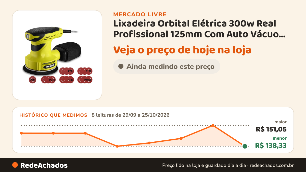 Histórico de preço de Lixadeira Orbital Elétrica 300w Real Profissional 125mm Com Auto Vácuo Coletor D no Mercado Livre: 8 leituras de 29/09/2026 a 25/10/2026, menor R$ 138,33, maior R$ 151,05