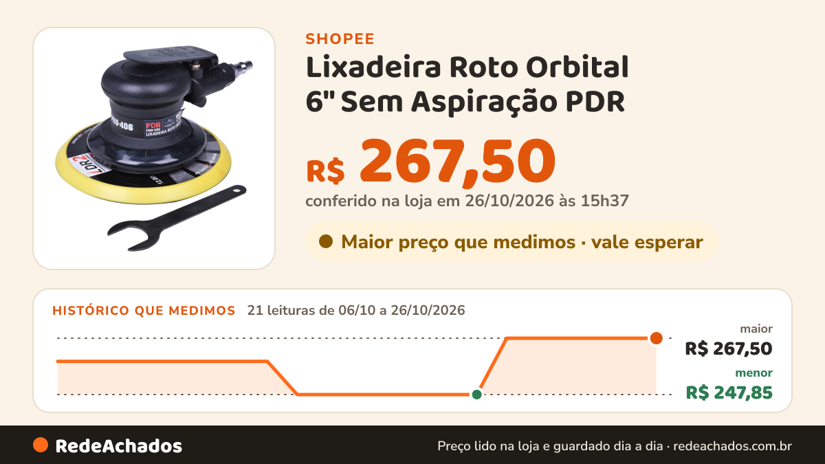 Histórico de preço de Lixadeira Roto Orbital 6" Sem Aspiração PDR - PRO406 na Shopee: 21 leituras de 06/10/2026 a 26/10/2026, menor R$ 247,85, maior R$ 267,50; R$ 267,50 conferido em 26/10/2026 às 15h37