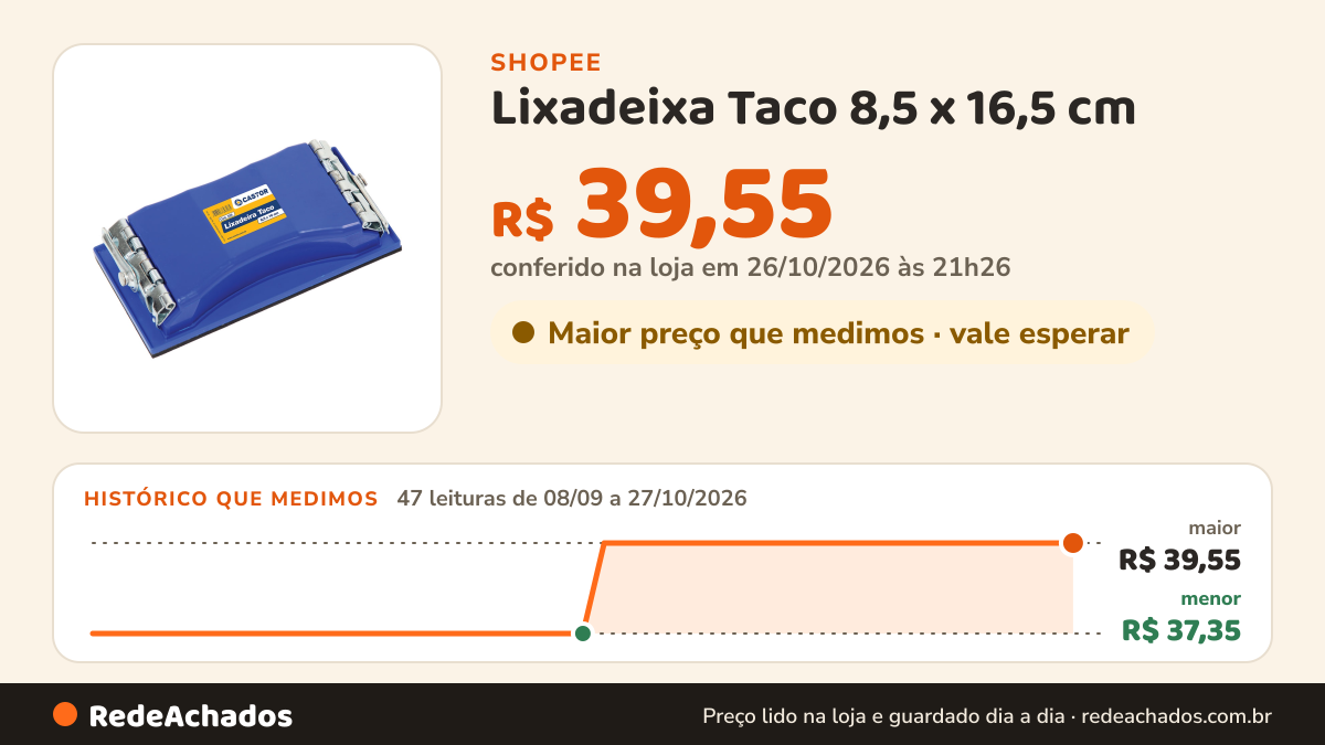 Histórico de preço de Lixadeixa Taco 8,5 x 16,5 cm - Castor na Shopee: 47 leituras de 08/09/2026 a 27/10/2026, menor R$ 37,35, maior R$ 39,55; R$ 39,55 conferido em 26/10/2026 às 21h26