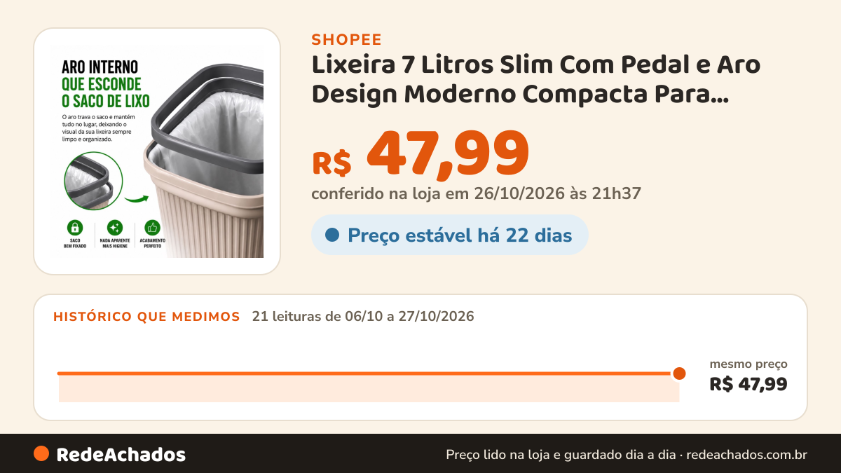 Histórico de preço de Lixeira 7 Litros Slim Com Pedal e Aro Design Moderno Compacta Para Banheiro e Mais… na Shopee: 21 leituras de 06/10/2026 a 27/10/2026, mesmo preço, R$ 47,99, em todas; R$ 47,99 conferido em 26/10/2026 às 21h37