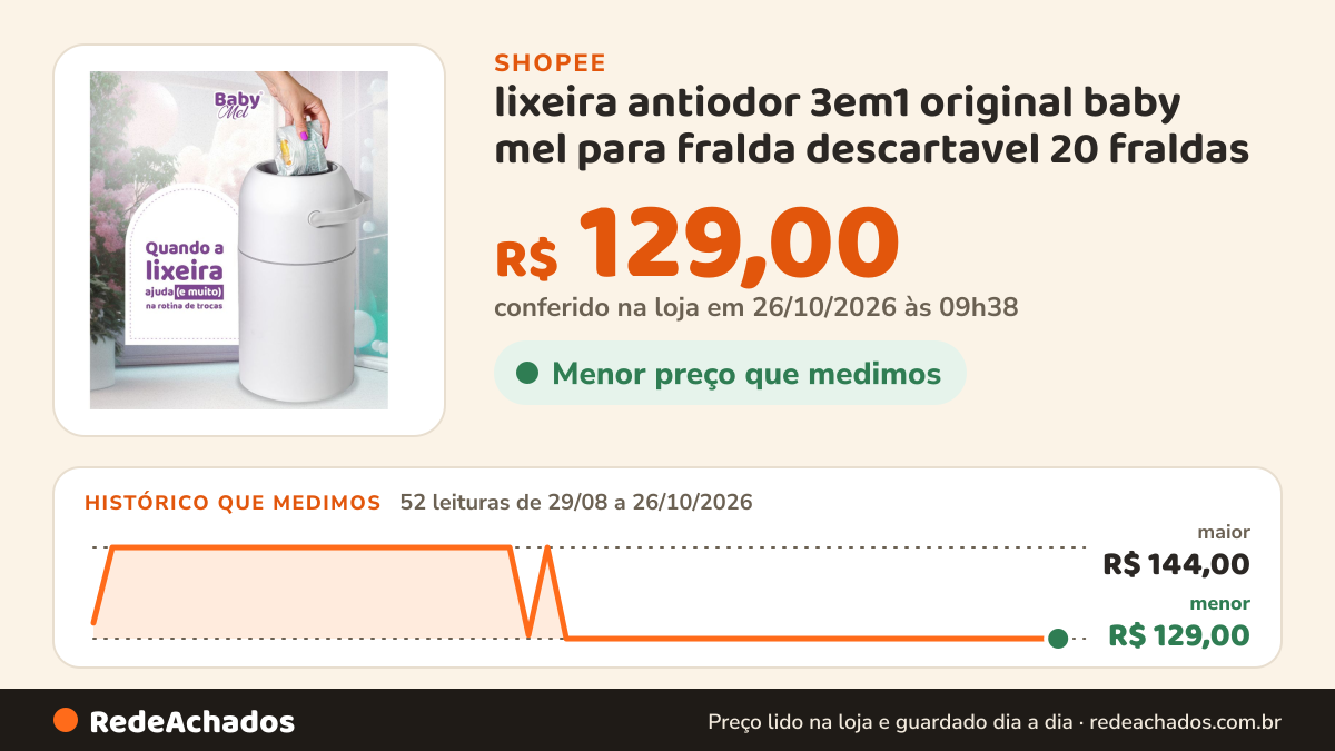 Histórico de preço de lixeira antiodor 3em1 original baby mel para fralda descartavel 20 fraldas na Shopee: 52 leituras de 29/08/2026 a 26/10/2026, menor R$ 129,00, maior R$ 144,00; R$ 129,00 conferido em 26/10/2026 às 09h38