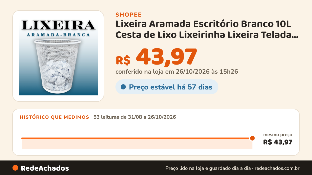 Histórico de preço de Lixeira Aramada Escritório Branco 10L Cesta de Lixo Lixeirinha Lixeira Telada Luxo Premium na Shopee: 53 leituras de 31/08/2026 a 26/10/2026, mesmo preço, R$ 43,97, em todas; R$ 43,97 conferido em 26/10/2026 às 15h26