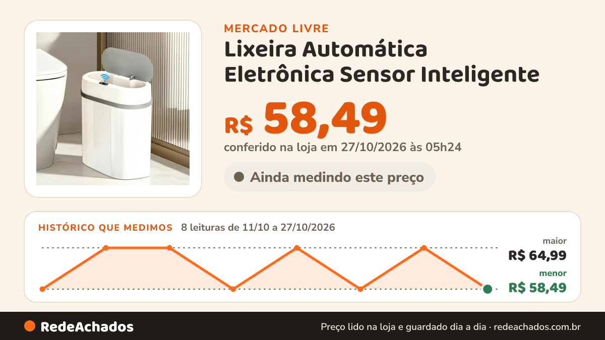Histórico de preço de Lixeira Automática Eletrônica Sensor Inteligente - 12 Litros Branco no Mercado Livre: 8 leituras de 11/10/2026 a 27/10/2026, menor R$ 58,49, maior R$ 64,99; R$ 58,49 conferido em 27/10/2026 às 05h24