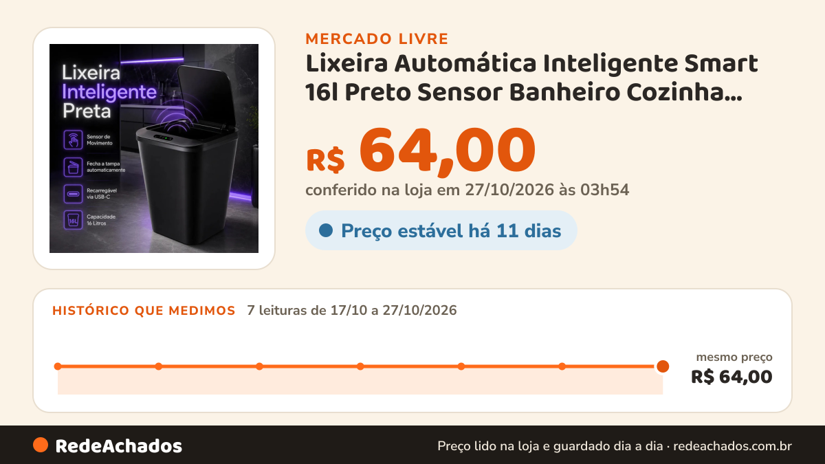Histórico de preço de Lixeira Automática Inteligente Smart 16l Preto Sensor Banheiro Cozinha Estilo Mo no Mercado Livre: 7 leituras de 17/10/2026 a 27/10/2026, mesmo preço, R$ 64,00, em todas; R$ 64,00 conferido em 27/10/2026 às 03h54