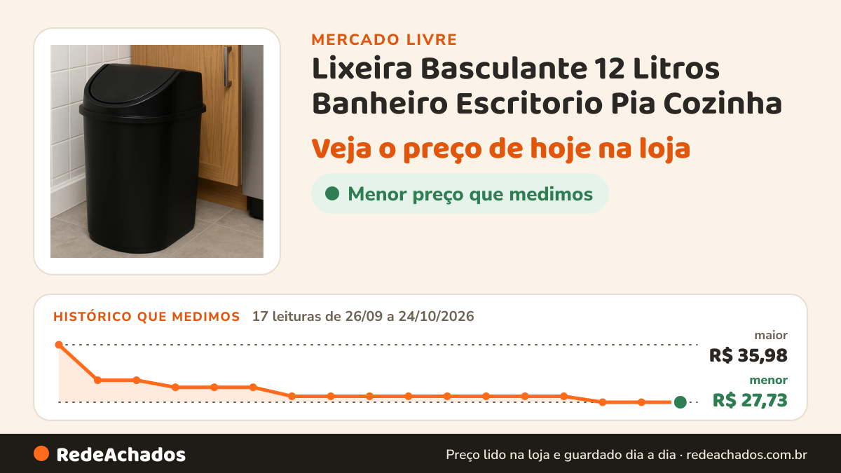 Histórico de preço de Lixeira Basculante 12 Litros Banheiro Escritorio Pia Cozinha no Mercado Livre: 17 leituras de 26/09/2026 a 24/10/2026, menor R$ 27,73, maior R$ 35,98