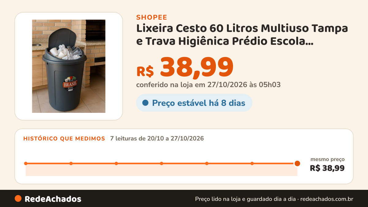 Histórico de preço de Lixeira Cesto 60 Litros Multiuso Tampa e Trava Higiênica Prédio Escola Edifícios Coleta… na Shopee: 7 leituras de 20/10/2026 a 27/10/2026, mesmo preço, R$ 38,99, em todas; R$ 38,99 conferido em 27/10/2026 às 05h03
