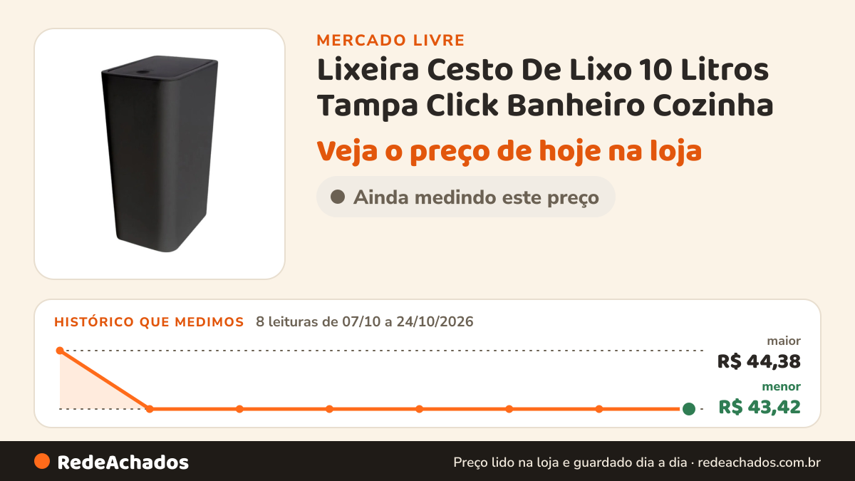 Histórico de preço de Lixeira Cesto De Lixo 10 Litros Tampa Click Banheiro Cozinha no Mercado Livre: 8 leituras de 07/10/2026 a 24/10/2026, menor R$ 43,42, maior R$ 44,38