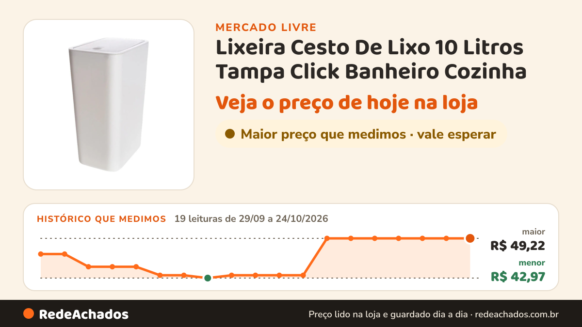 Histórico de preço de Lixeira Cesto De Lixo 10 Litros Tampa Click Banheiro Cozinha no Mercado Livre: 19 leituras de 29/09/2026 a 24/10/2026, menor R$ 42,97, maior R$ 49,22