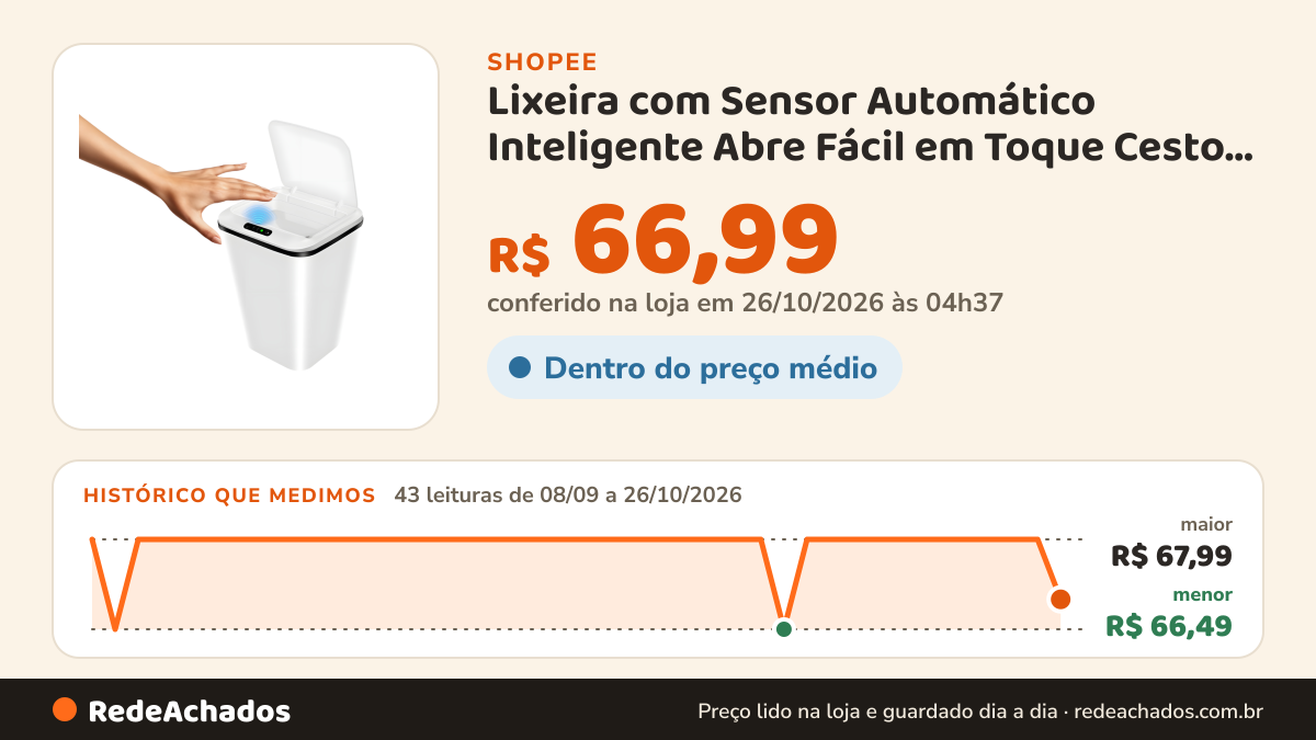 Histórico de preço de Lixeira com Sensor Automático Inteligente Abre Fácil em Toque Cesto Lixo Casa 16 Litros na Shopee: 43 leituras de 08/09/2026 a 26/10/2026, menor R$ 66,49, maior R$ 67,99; R$ 66,99 conferido em 26/10/2026 às 04h37