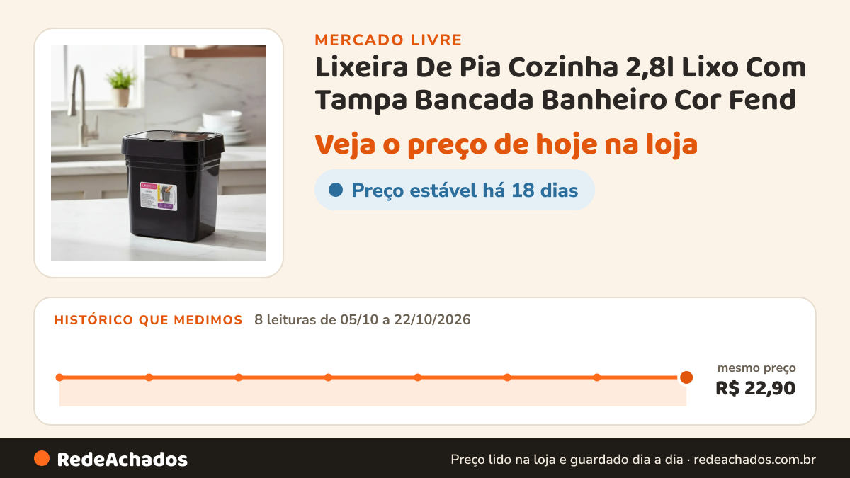 Histórico de preço de Lixeira De Pia Cozinha 2,8l Lixo Com Tampa Bancada Banheiro Cor Fend no Mercado Livre: 8 leituras de 05/10/2026 a 22/10/2026, mesmo preço, R$ 22,90, em todas