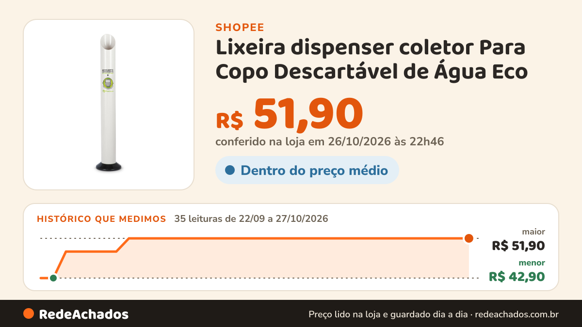 Histórico de preço de Lixeira dispenser coletor Para Copo Descartável de Água Eco - Premisse Suporte Organizador… na Shopee: 35 leituras de 22/09/2026 a 27/10/2026, menor R$ 42,90, maior R$ 51,90; R$ 51,90 conferido em 26/10/2026 às 22h46